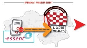 Opbrengst aandelen Essent
